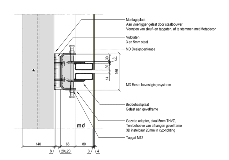 Designcenter Pakhuis Santos in Rotterdam – MD Designperforatie – Metadecor – Bevestiging detail – 2
